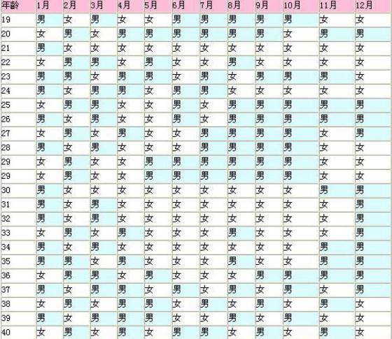 生男孩女孩月份表2018介绍!