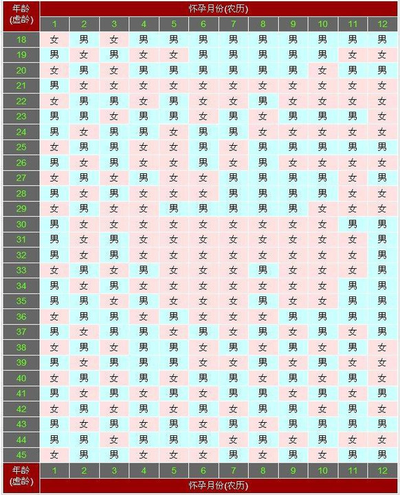 第二步：清宫表判断法