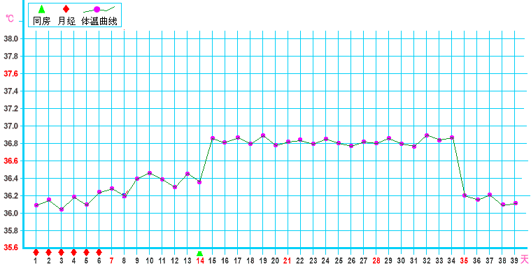 怀孕基础体温是多少,怀孕基础体温如何自测.jpeg