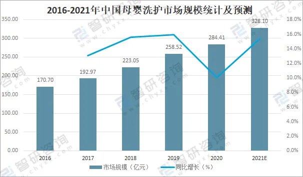 母婴护理市场现状况趋势如何.jpg