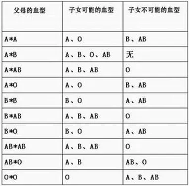 血型与遗传的关系.jpg