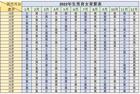 测男孩女孩最准的方法清宫表是怎样的, 清宫表怎么看明白.jpg