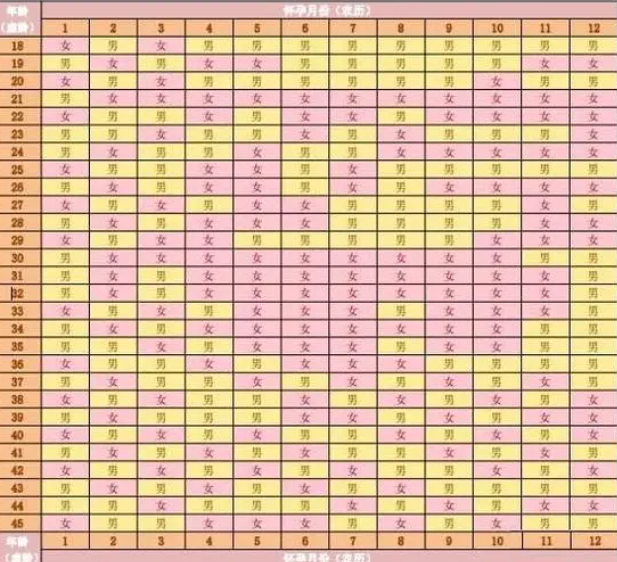 查男女清宫表2022最新表图准吗.png